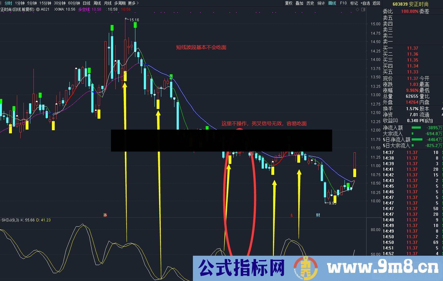 通达信短线波段买卖A021主图指标公式无加密