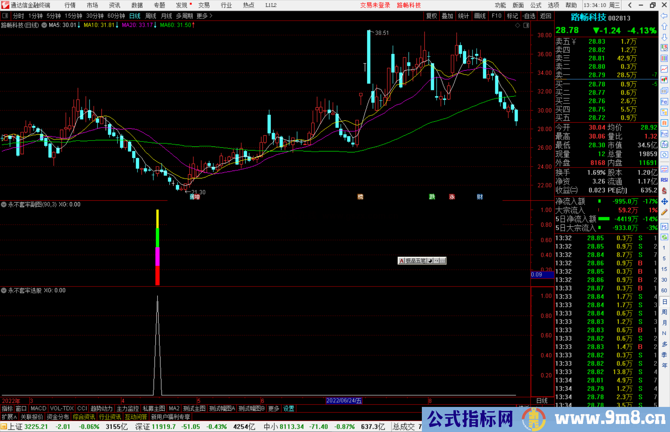 通达信【永不套牢】波段类副图精品,配选股