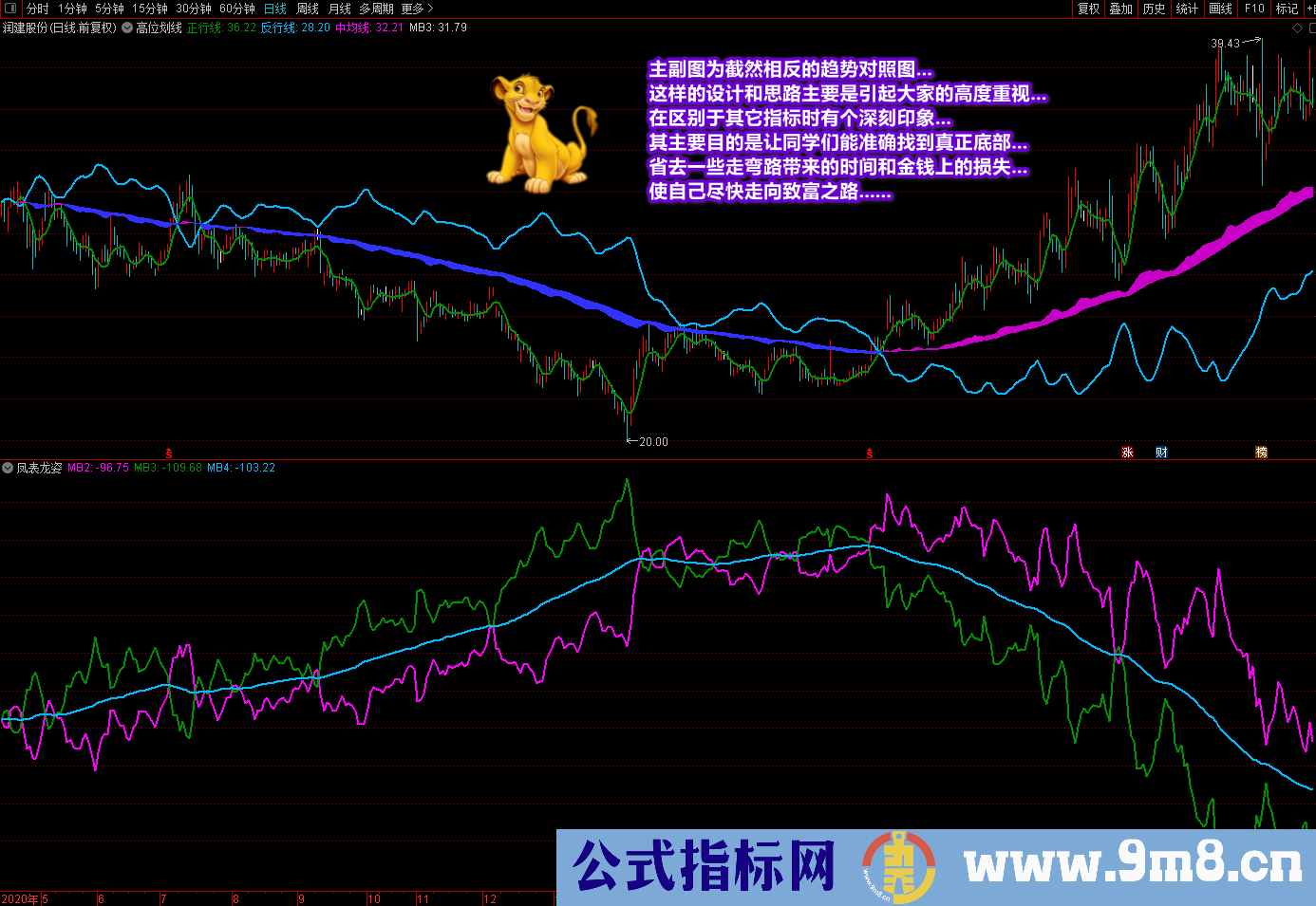 通达信《潜龙伏虎》《凤表龙姿》主副图及选股 找底、抓牛、提升盘感 源码文件分享