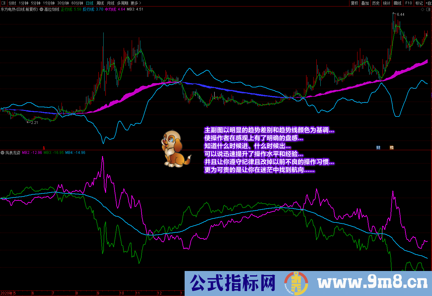 通达信《潜龙伏虎》《凤表龙姿》主副图及选股 找底、抓牛、提升盘感 源码文件分享
