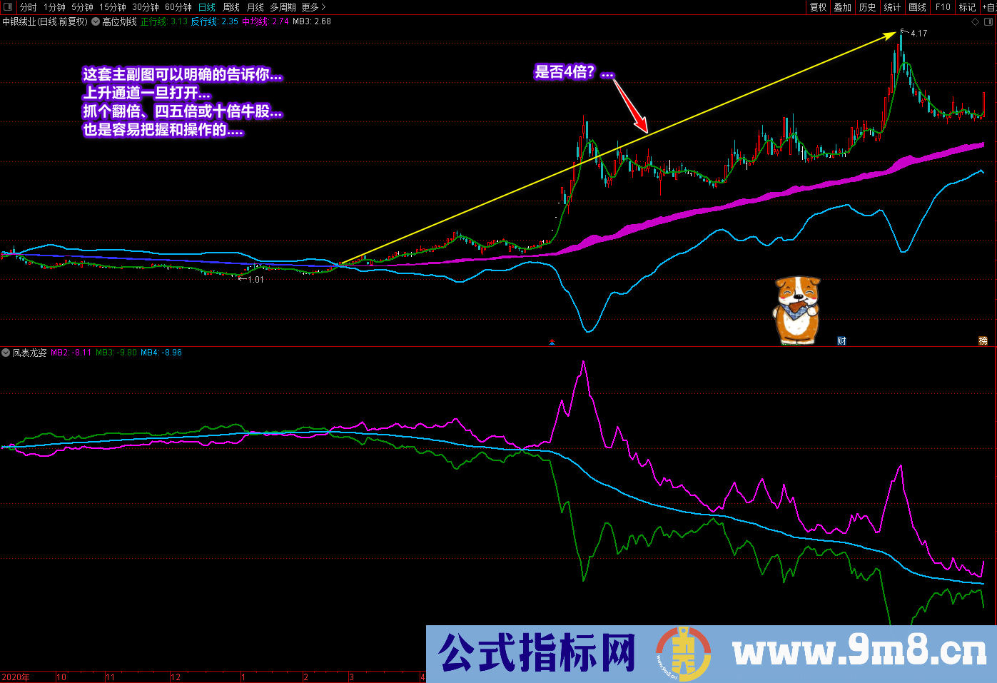 通达信《潜龙伏虎》《凤表龙姿》主副图及选股 找底、抓牛、提升盘感 源码文件分享