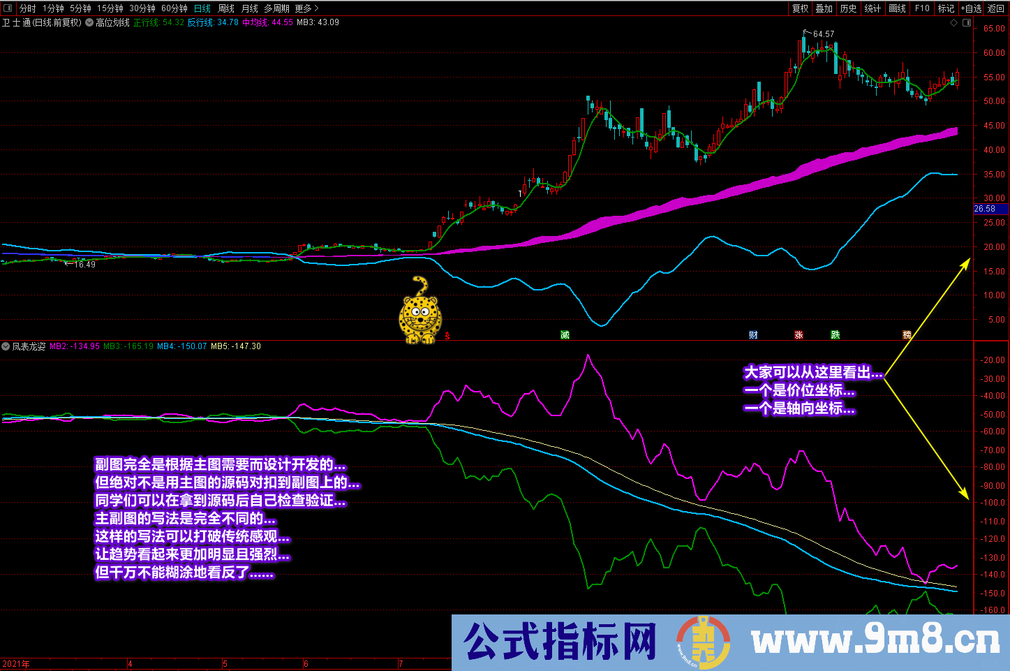 通达信《潜龙伏虎》《凤表龙姿》主副图及选股 找底、抓牛、提升盘感 源码文件分享