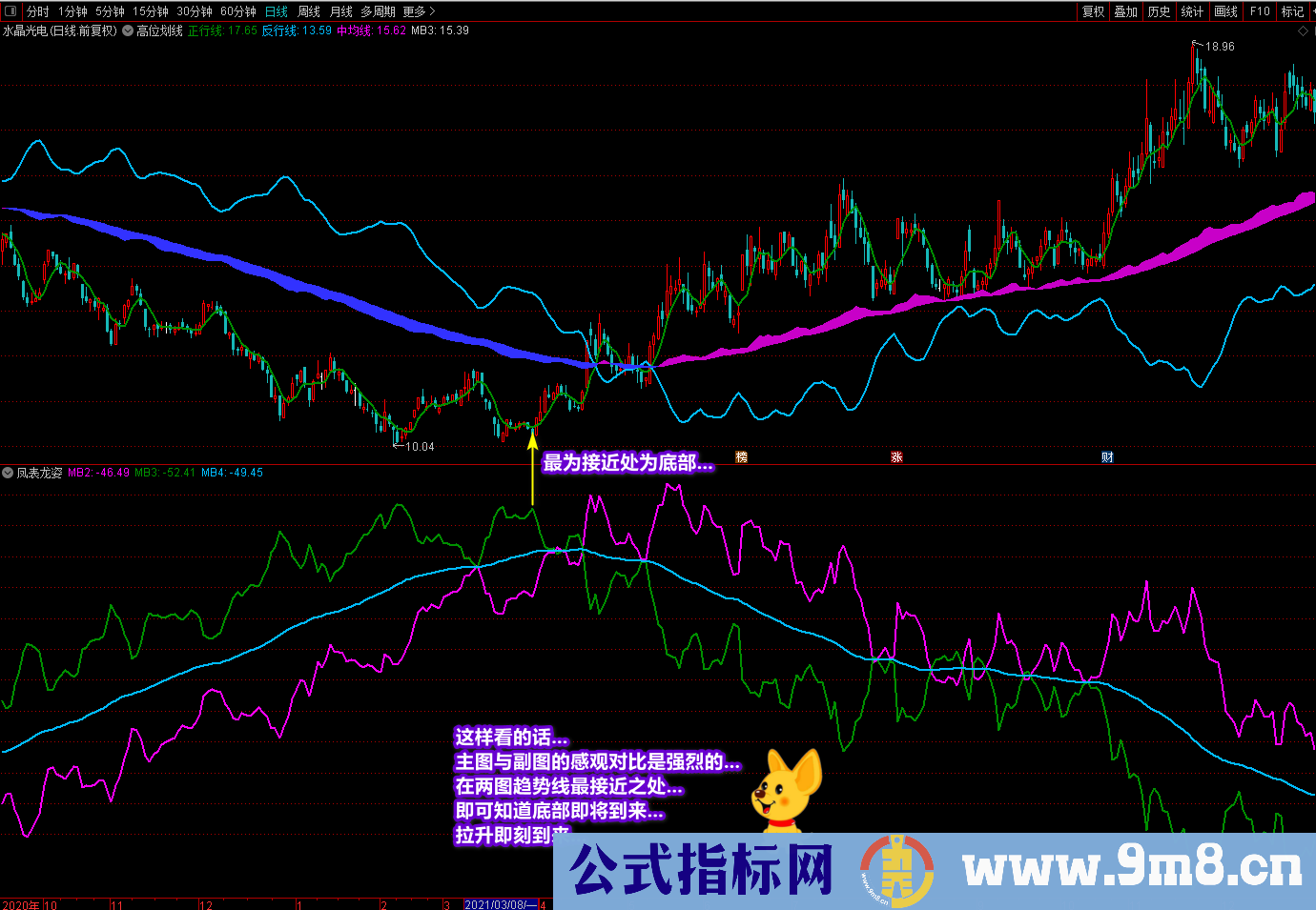 通达信《潜龙伏虎》《凤表龙姿》主副图及选股 找底、抓牛、提升盘感 源码文件分享