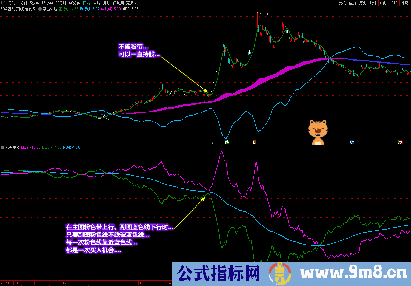 通达信《潜龙伏虎》《凤表龙姿》主副图及选股 找底、抓牛、提升盘感 源码文件分享