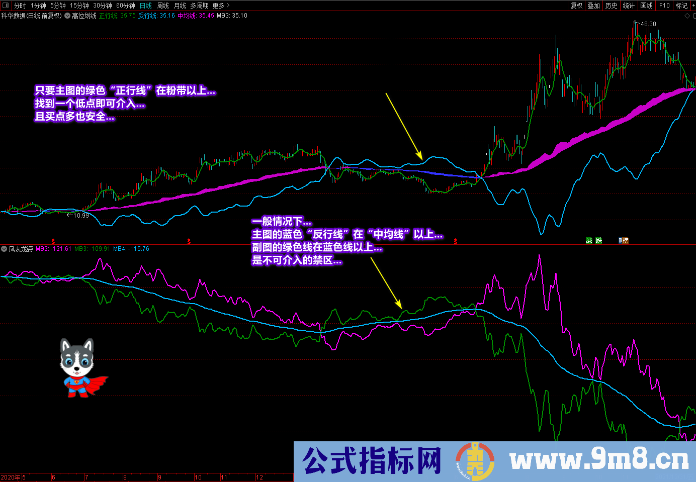 通达信《潜龙伏虎》《凤表龙姿》主副图及选股 找底、抓牛、提升盘感 源码文件分享