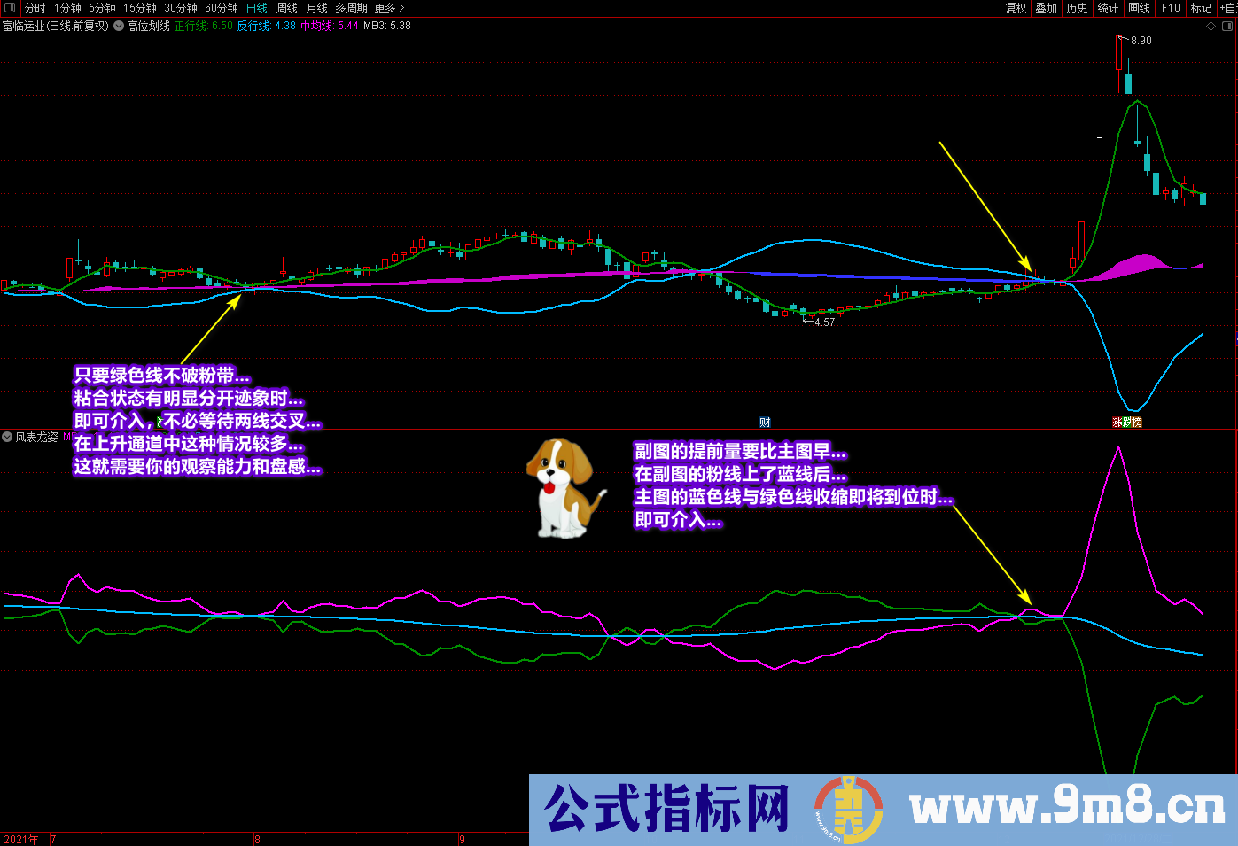 通达信《潜龙伏虎》《凤表龙姿》主副图及选股 找底、抓牛、提升盘感 源码文件分享