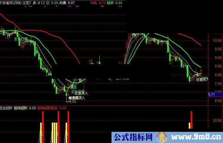 短线超跌阻击指标公式