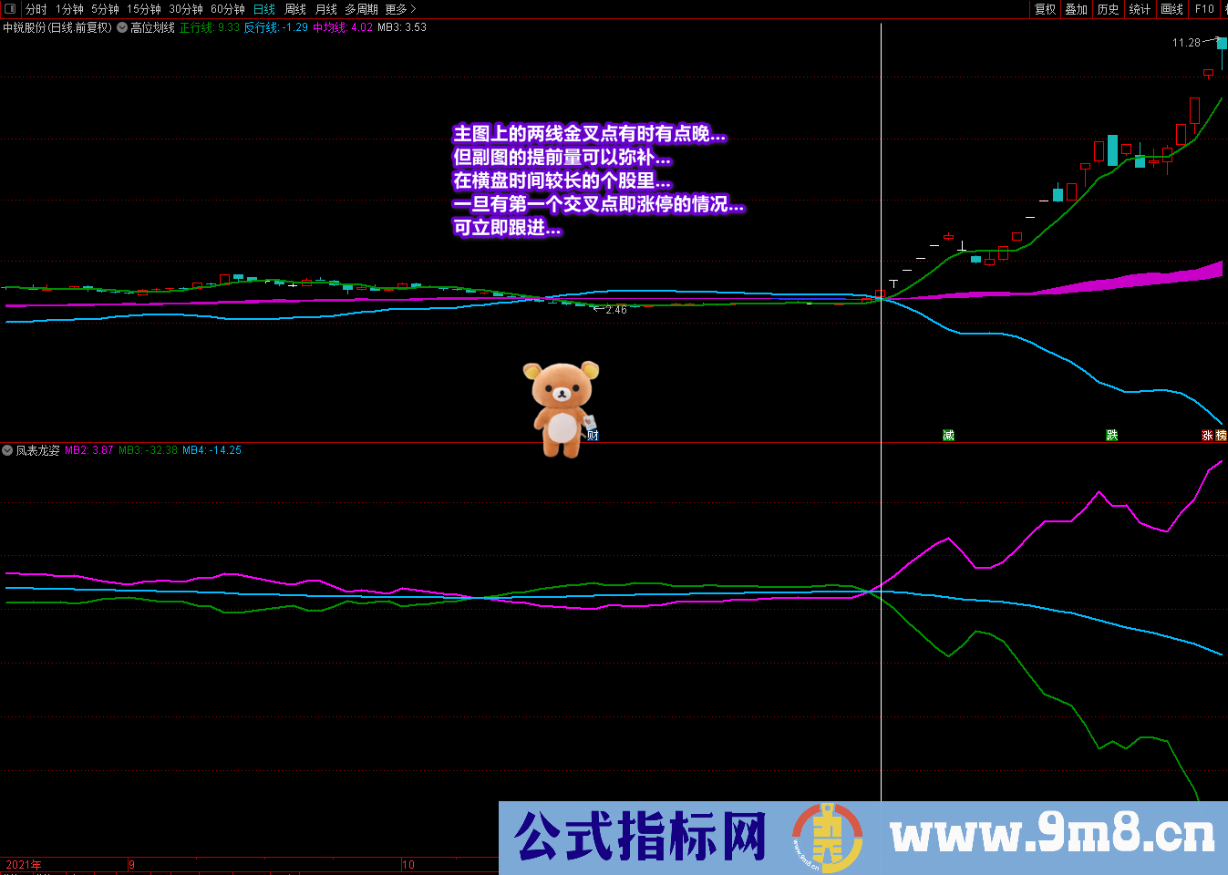 通达信《潜龙伏虎》《凤表龙姿》主副图及选股 找底、抓牛、提升盘感 源码文件分享