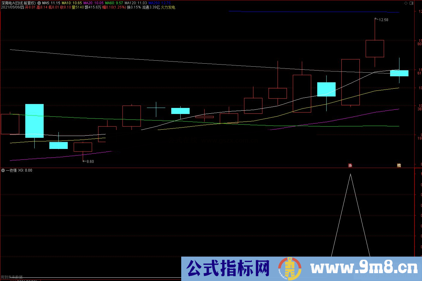 通达信超级短线出击副图/选股预警源码