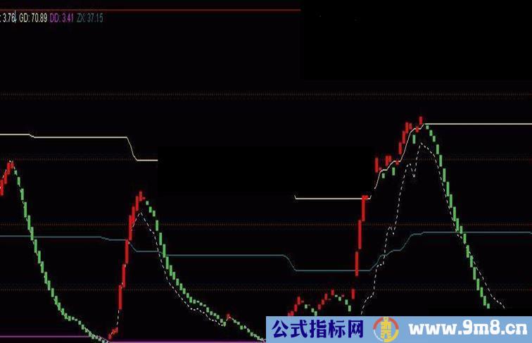 纯量能潮