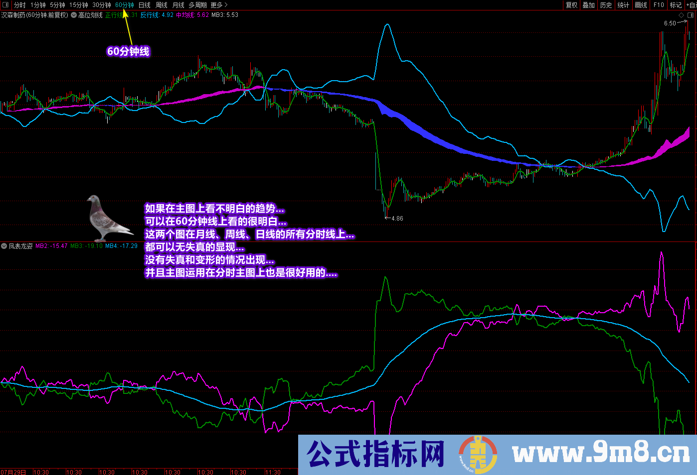 通达信《潜龙伏虎》《凤表龙姿》主副图及选股 找底、抓牛、提升盘感 源码文件分享