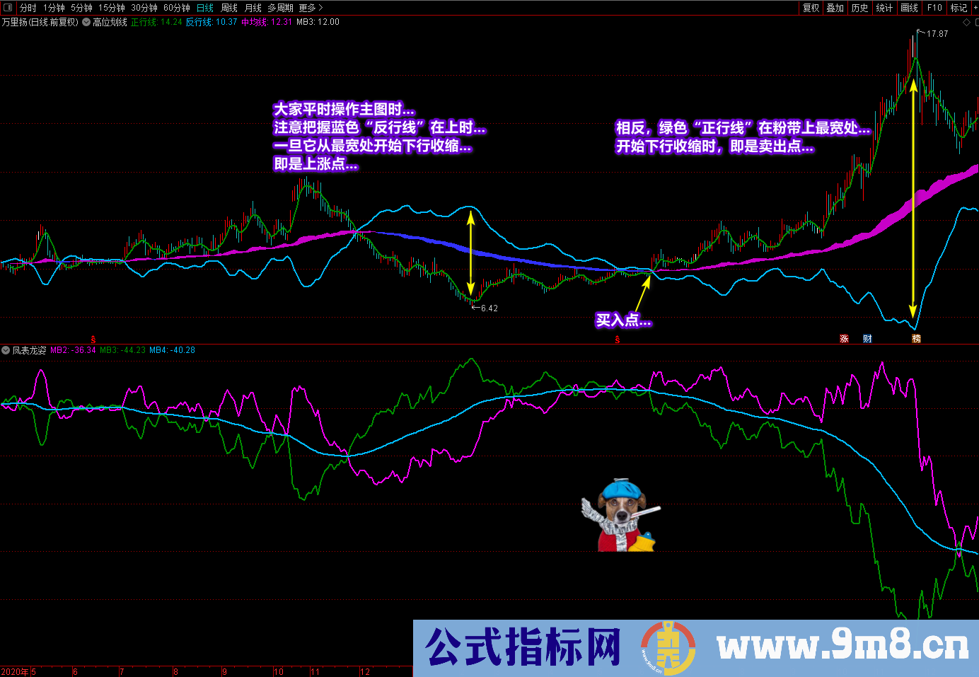通达信《潜龙伏虎》《凤表龙姿》主副图及选股 找底、抓牛、提升盘感 源码文件分享