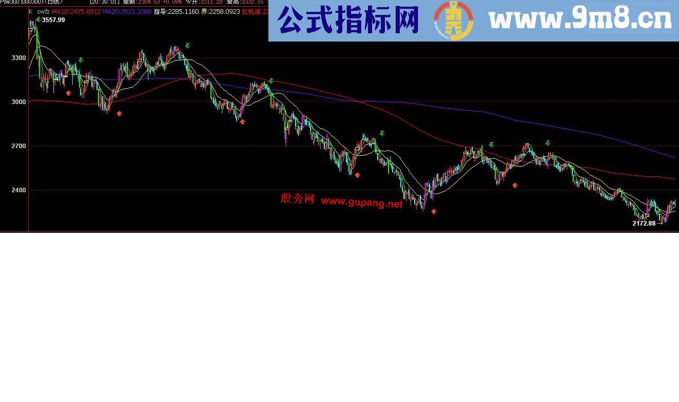 博易 海龟通道和波动率的组合(源码 贴图 用法)