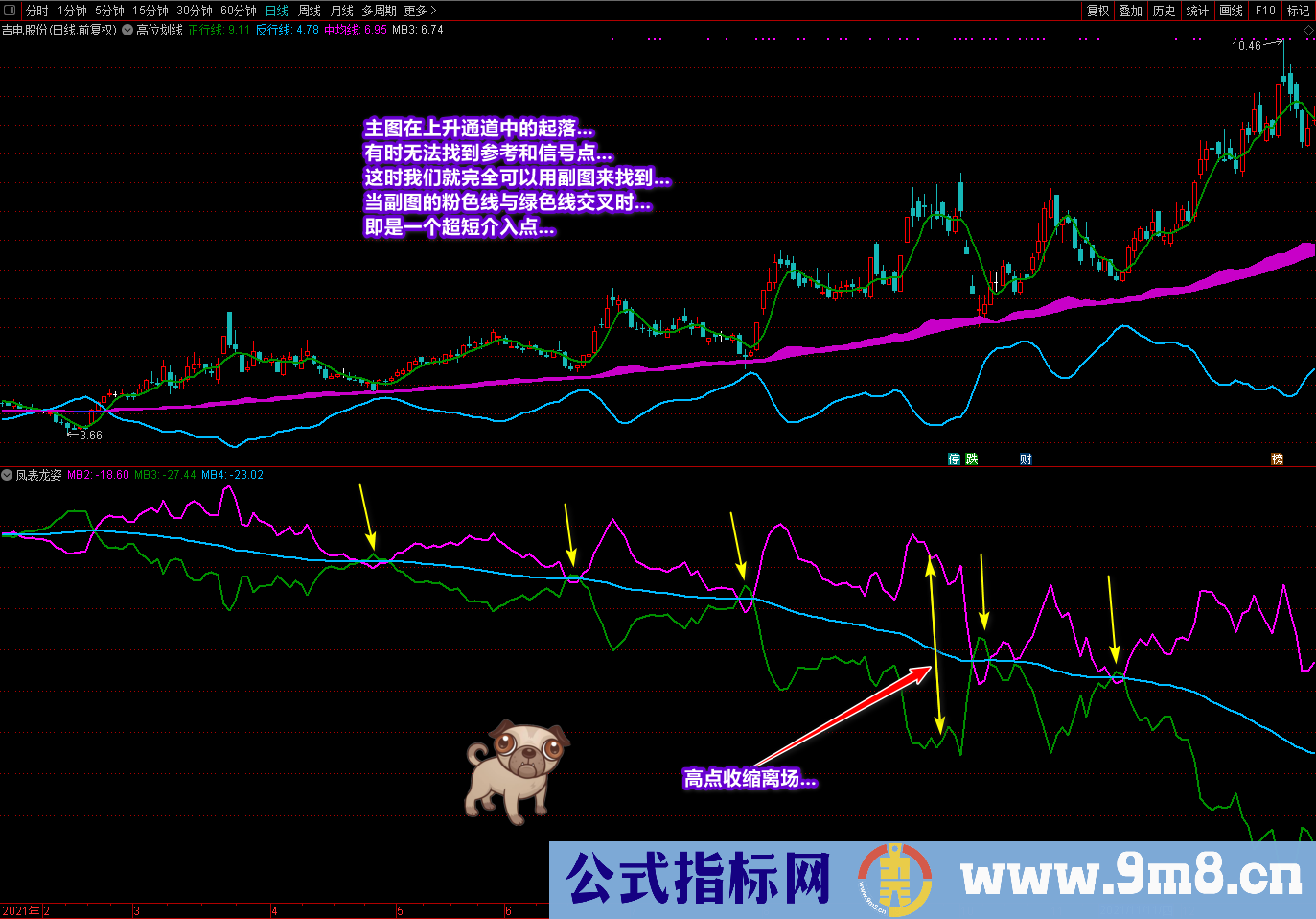 通达信《潜龙伏虎》《凤表龙姿》主副图及选股 找底、抓牛、提升盘感 源码文件分享
