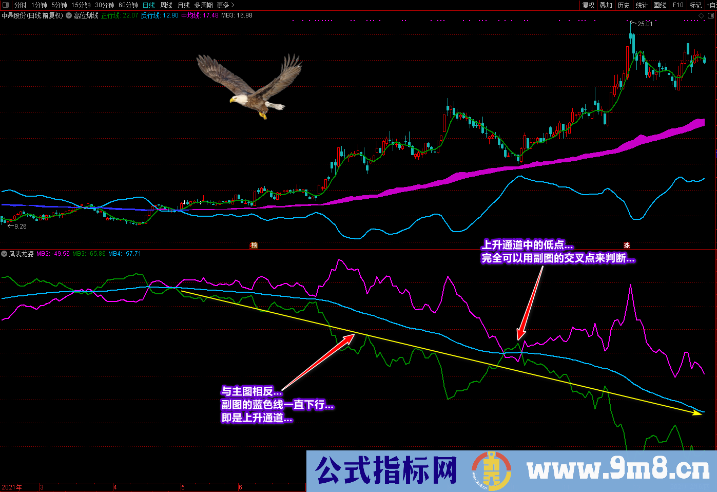 通达信《潜龙伏虎》《凤表龙姿》主副图及选股 找底、抓牛、提升盘感 源码文件分享