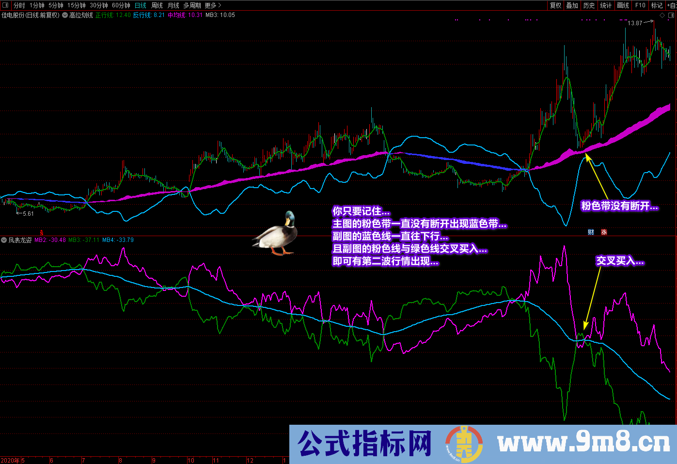通达信《潜龙伏虎》《凤表龙姿》主副图及选股 找底、抓牛、提升盘感 源码文件分享