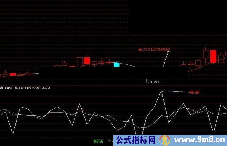 自编内能线指标，效果很不错，抄底精准及时！