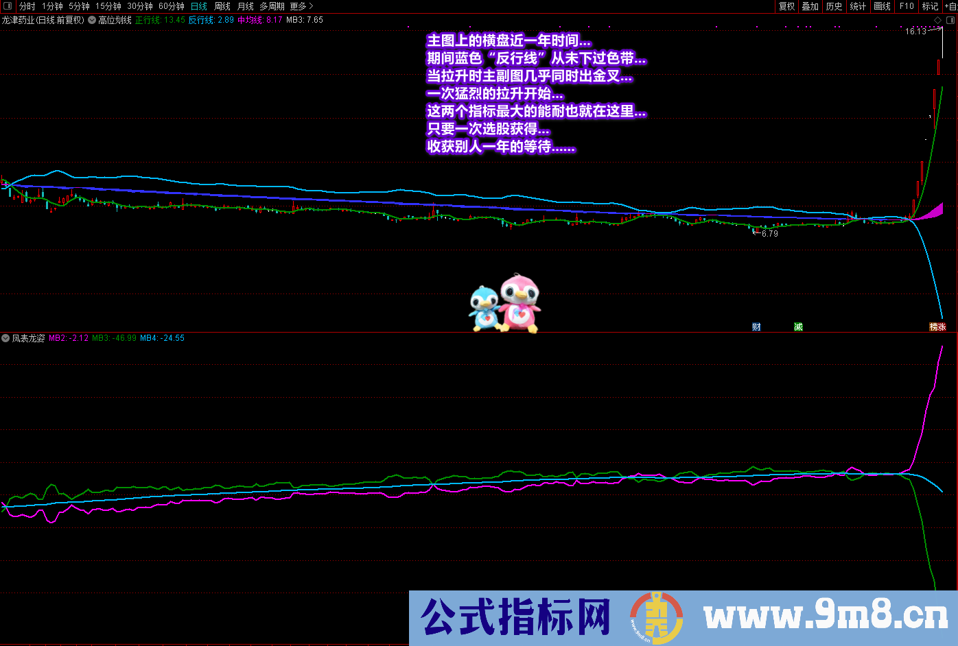 通达信《潜龙伏虎》《凤表龙姿》主副图及选股 找底、抓牛、提升盘感 源码文件分享