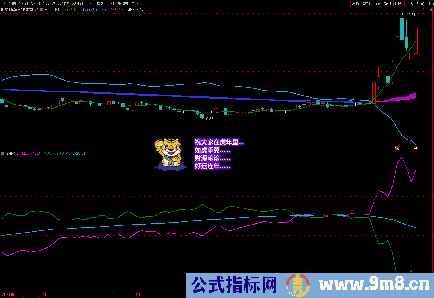 通达信《潜龙伏虎》《凤表龙姿》主副图及选股 找底、抓牛、提升盘感 源码文件分享