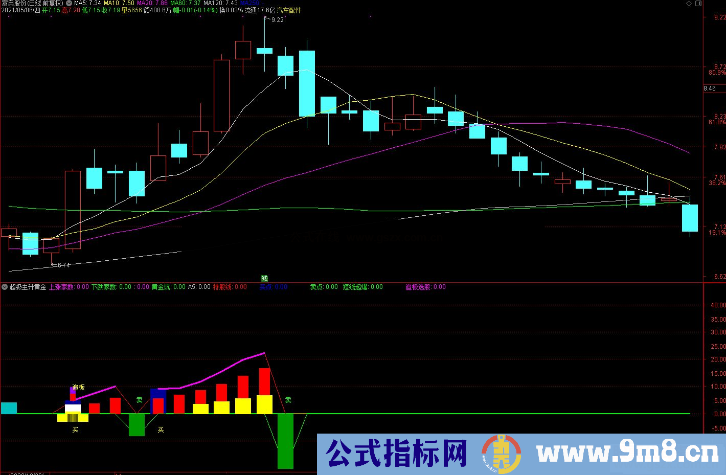 通达信超级主升黄金坑 主升浪和黄金坑结合副图指标
