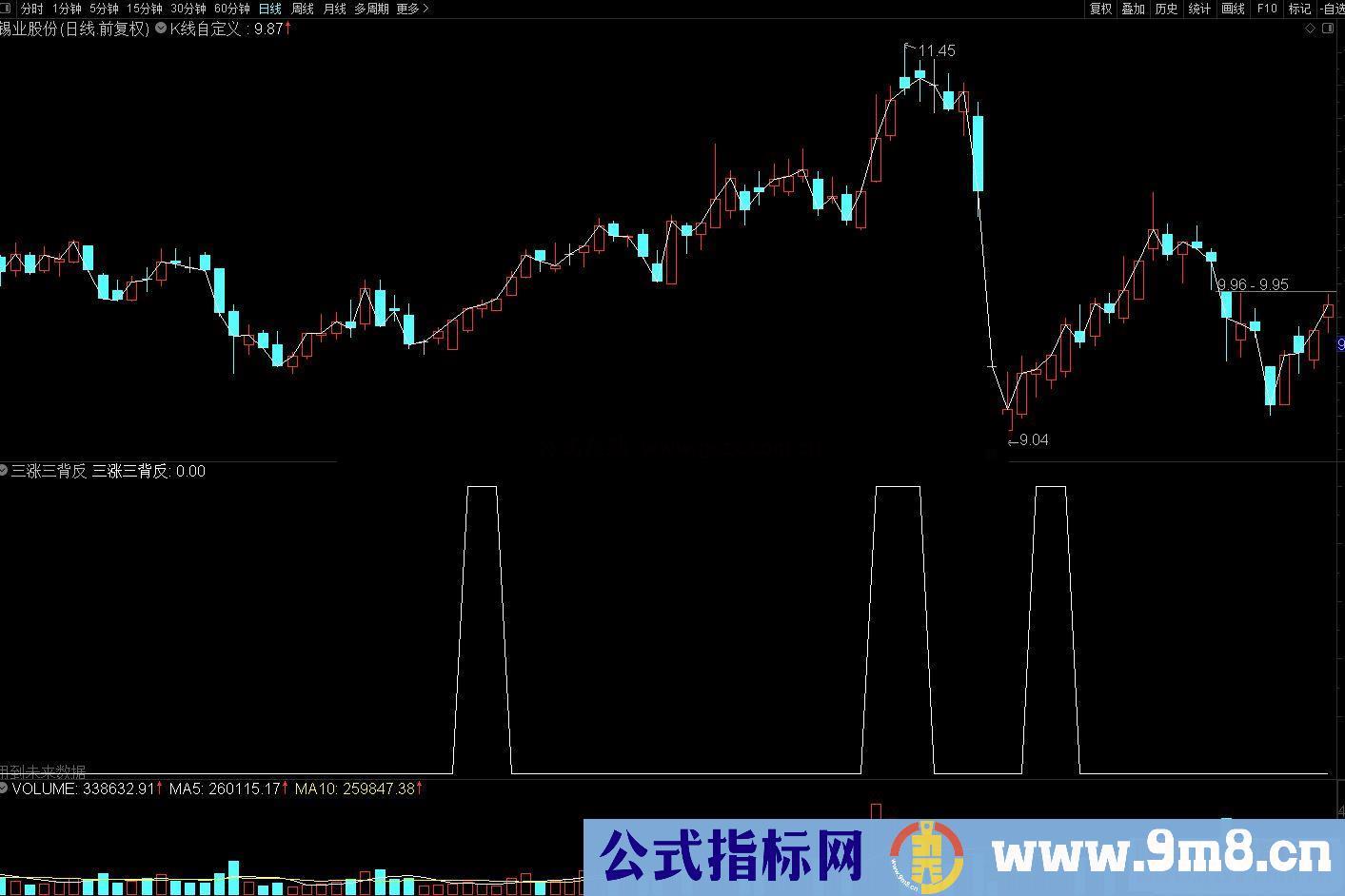 通达信王牌柱战法 三涨三背反 副图/选股 源码 