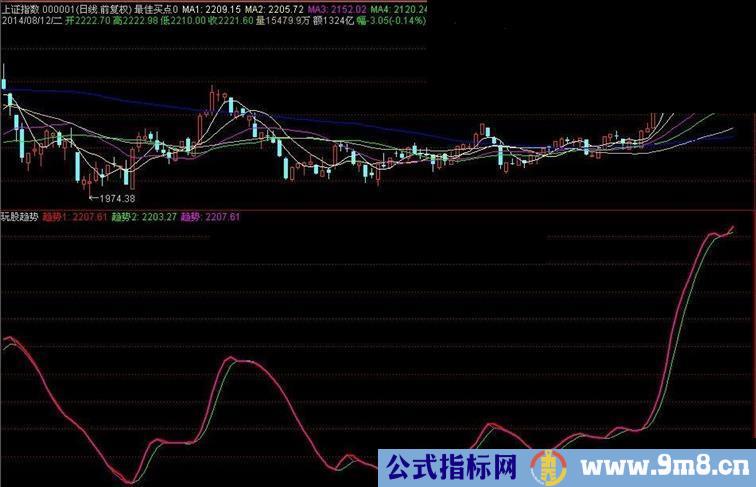 玩股精准趋势--跟着趋势玩股,不再亏钱,明天加密(副图图 TXT格式 附图)