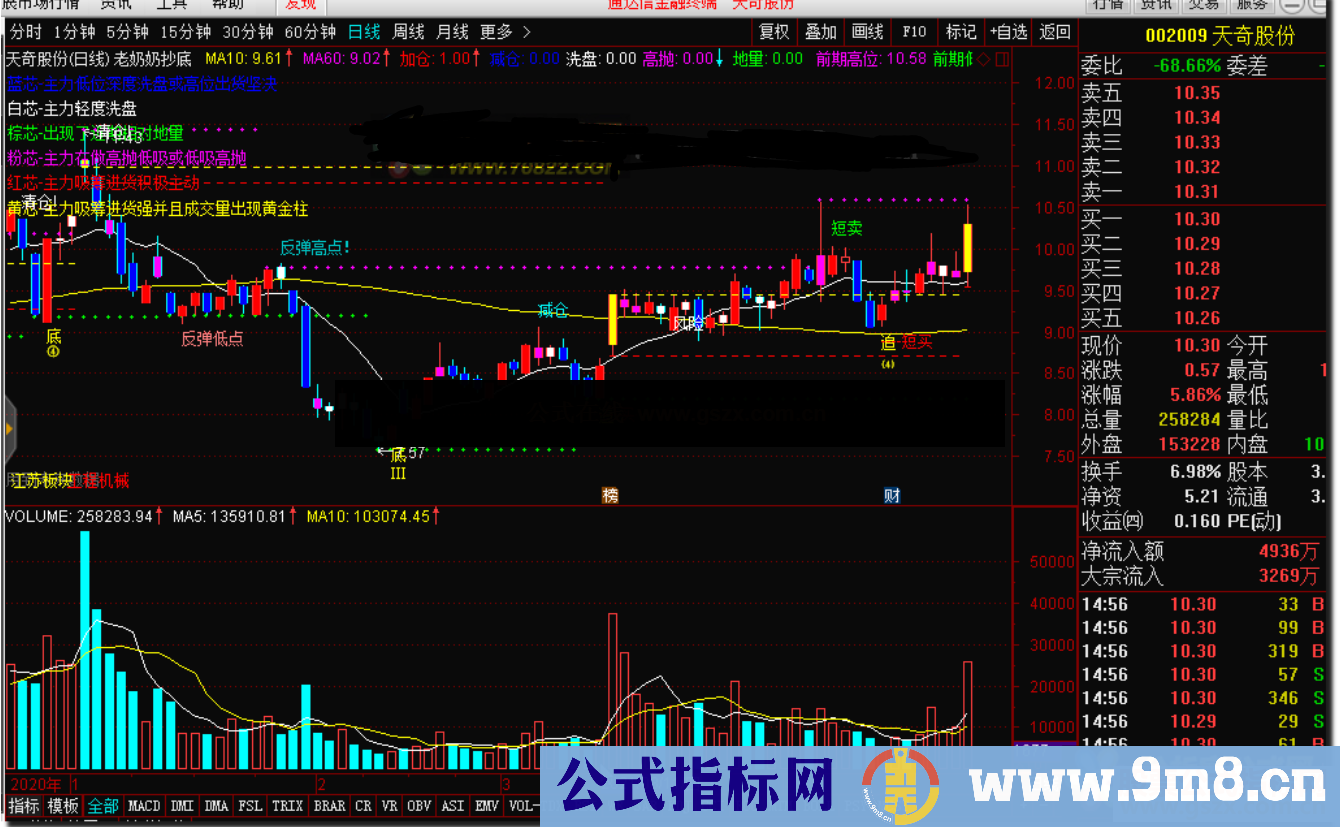 通达信公老奶奶抄底公式主图源码