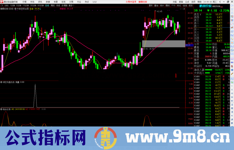 通达信诱空洗盘出击副图/选股预警源码 