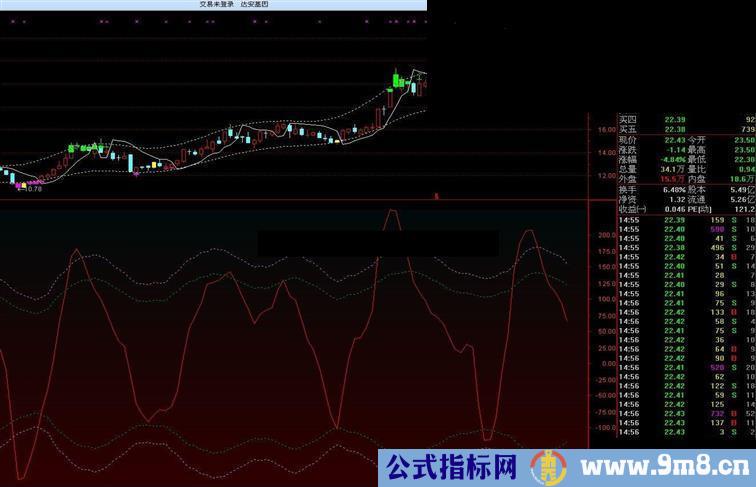 上下顶底波段源码