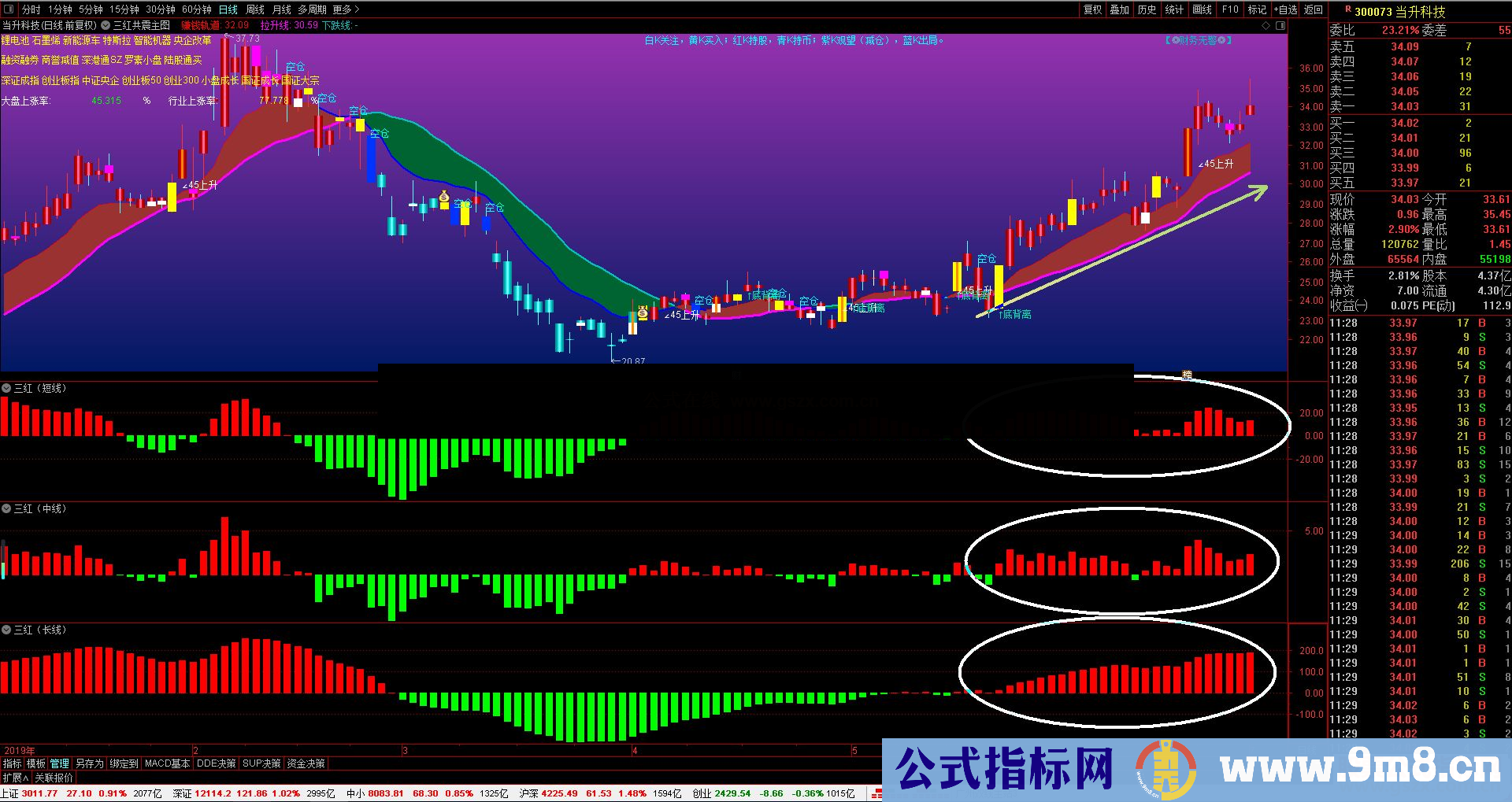 通达信三红共震主图指标加密