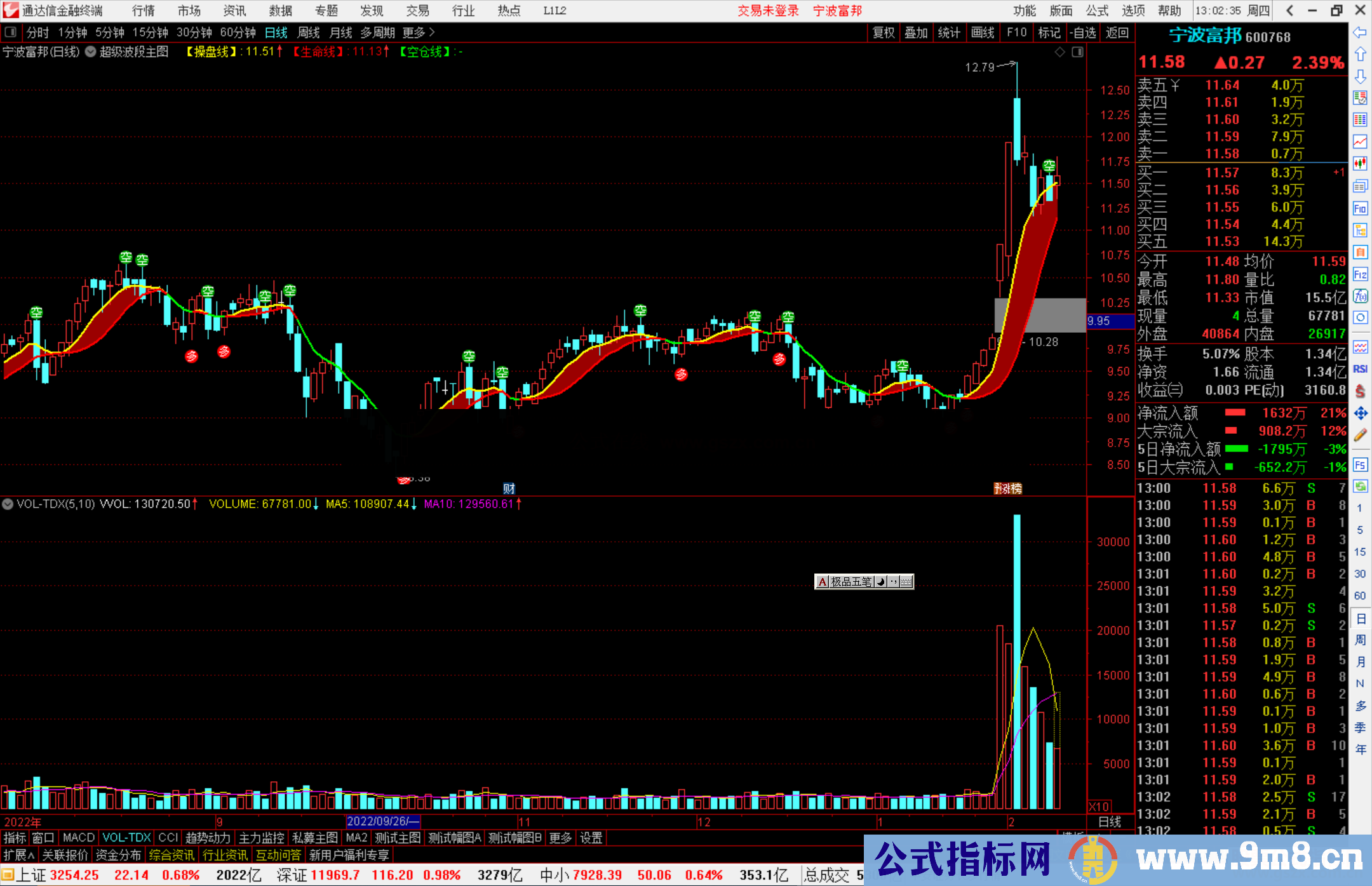 通达信超级波段主图指标公式源码