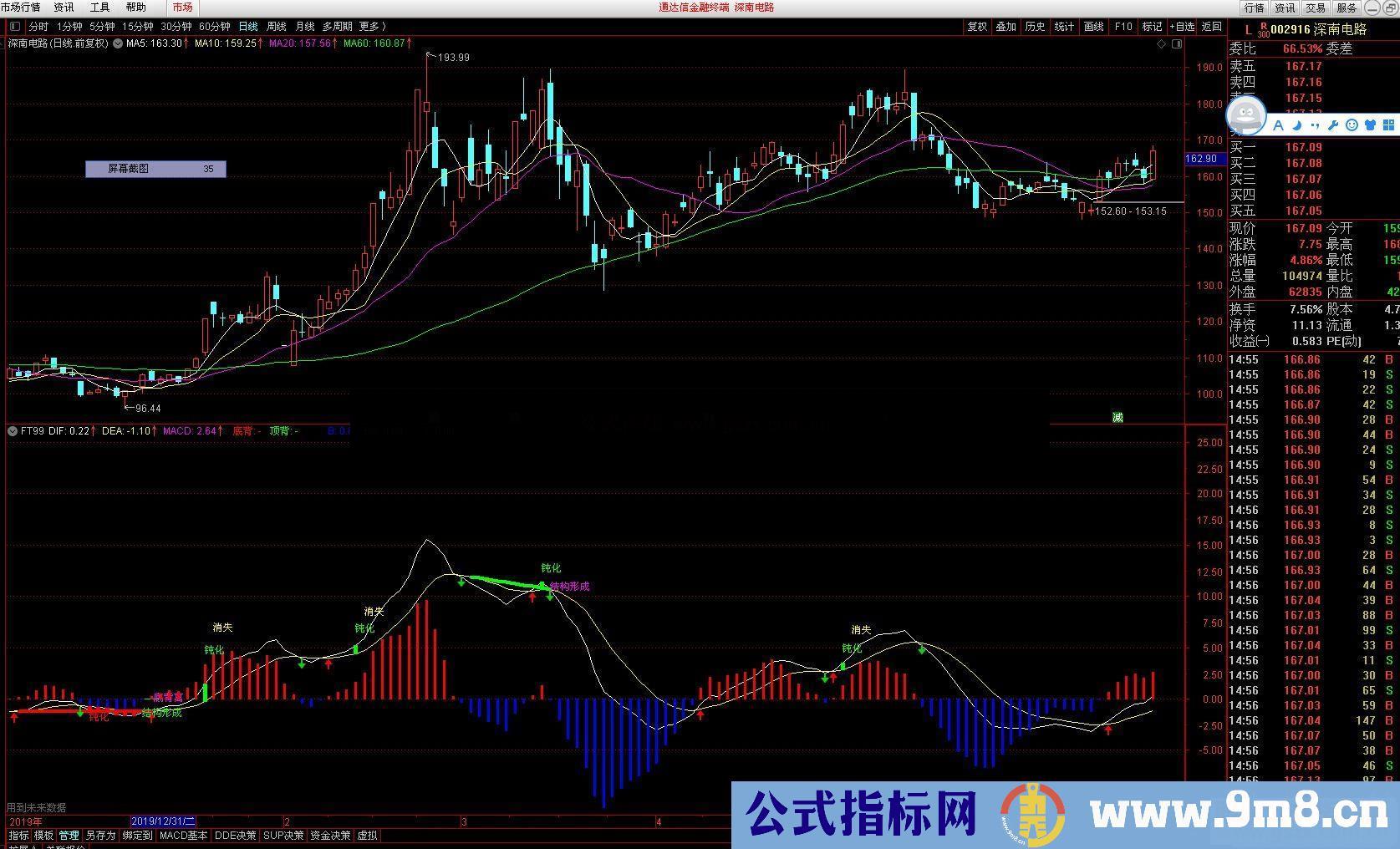 通达信MACD顶部底部结构预警副图指标源码 