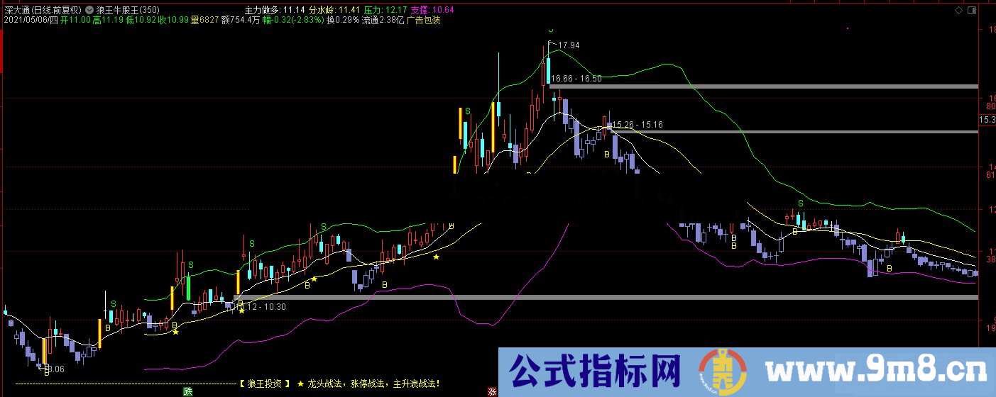 通达信狼王牛股王 BOLL猎杀暴涨黑马 BOLL一张口就吐人民币 价值百万