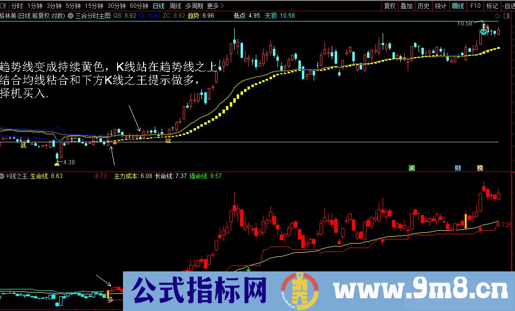 三合出击主图 信号一旦共振 就等数钱了 适合做波段