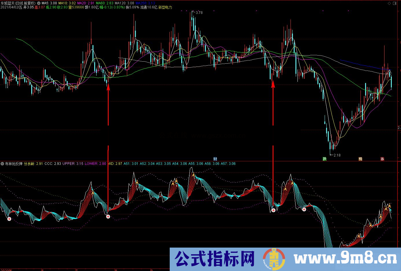 通达信布林抢反弹副图/选股预警源码 