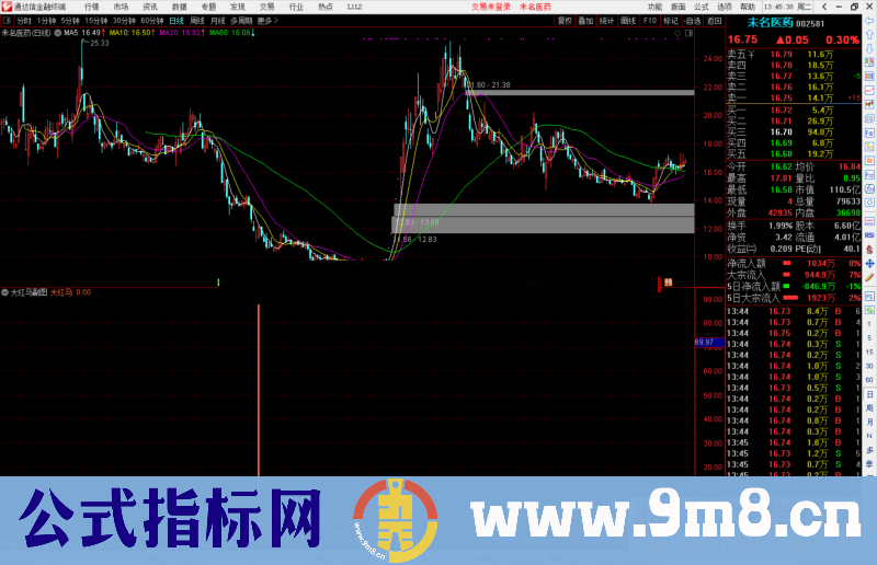 通达信成功率75%大红马副图/选股预警源码