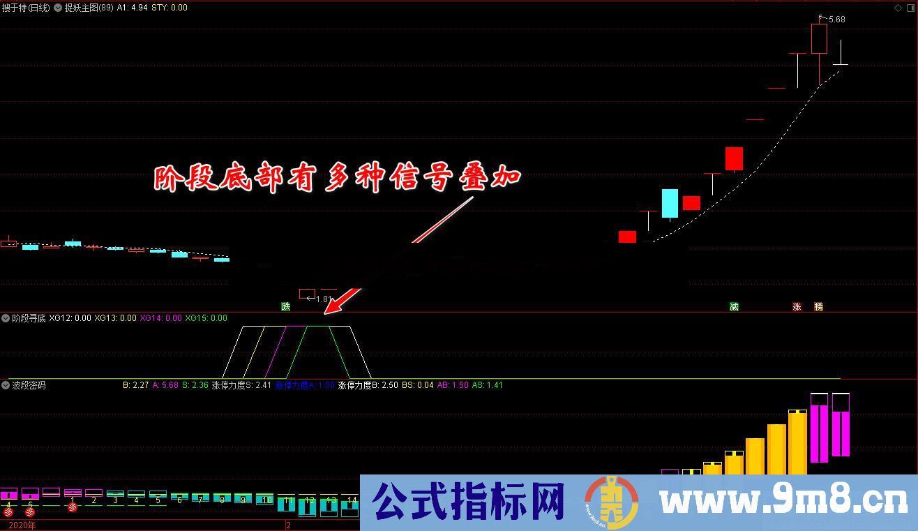 阶段寻底（指标 副图 通达信 贴图）本人自用多年并优化，信号少