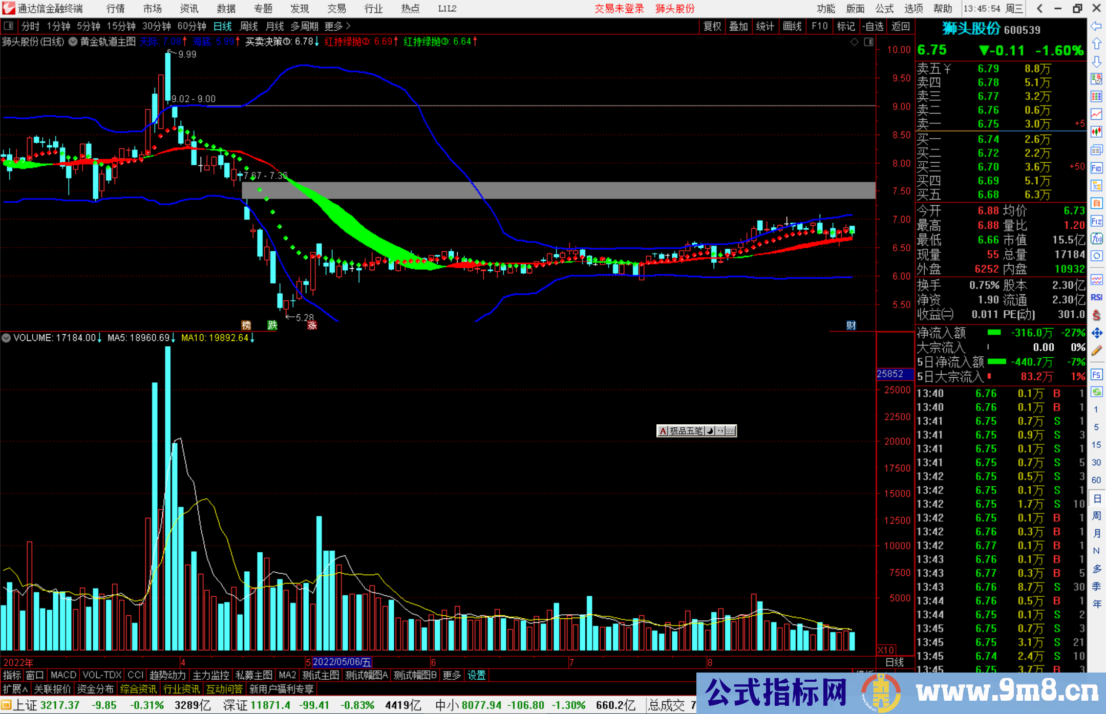 通达信黄金轨道主图指标公式源码