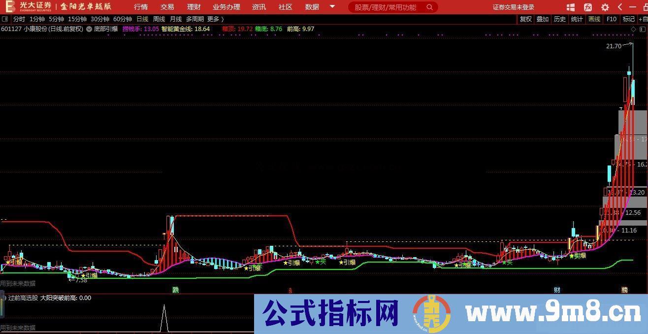 通达信底部引爆主图/选股指标公式无加密