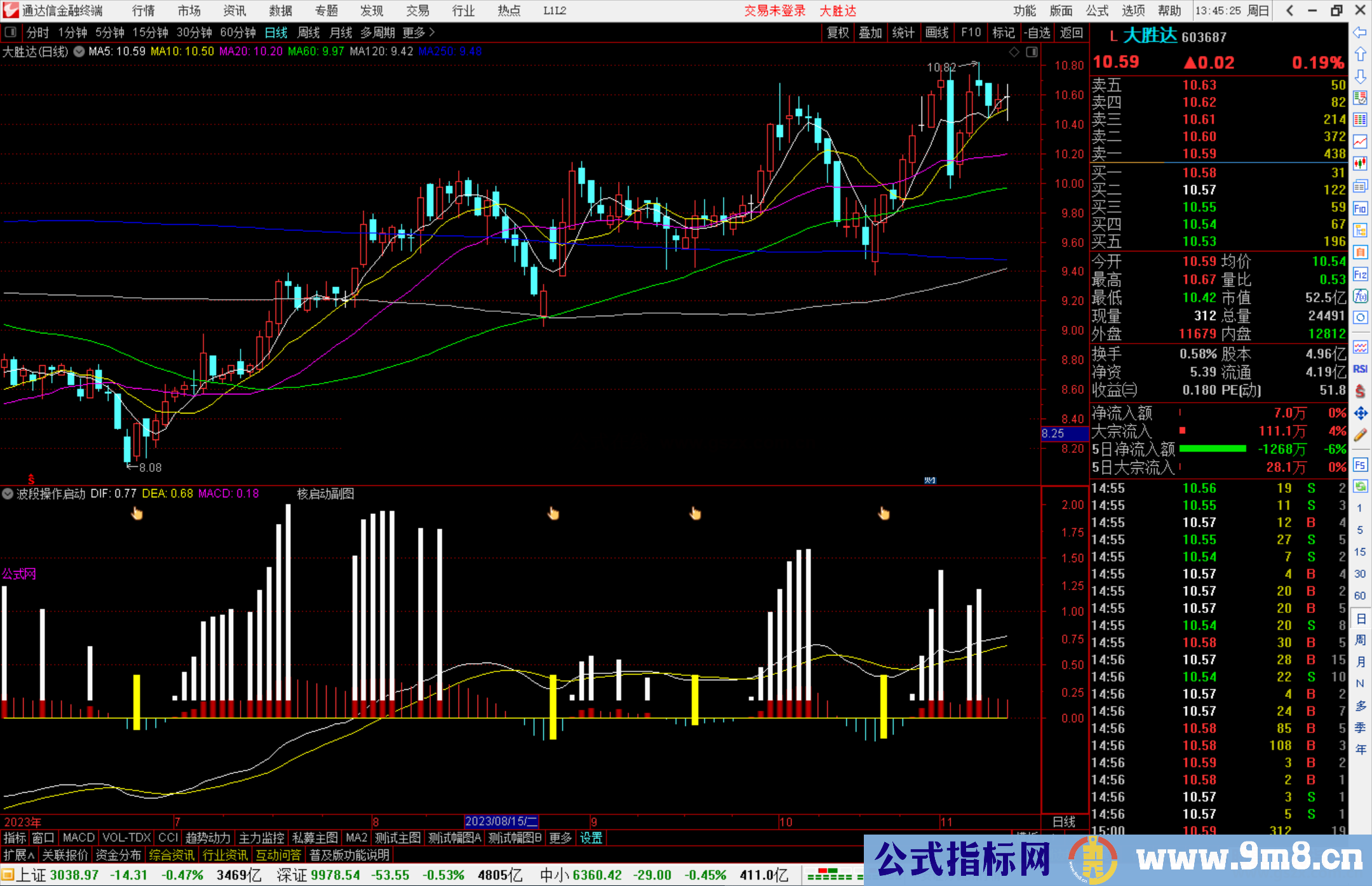 通达信波段操作 启动点 ，选股公式源码短线获利实在牛（详解）