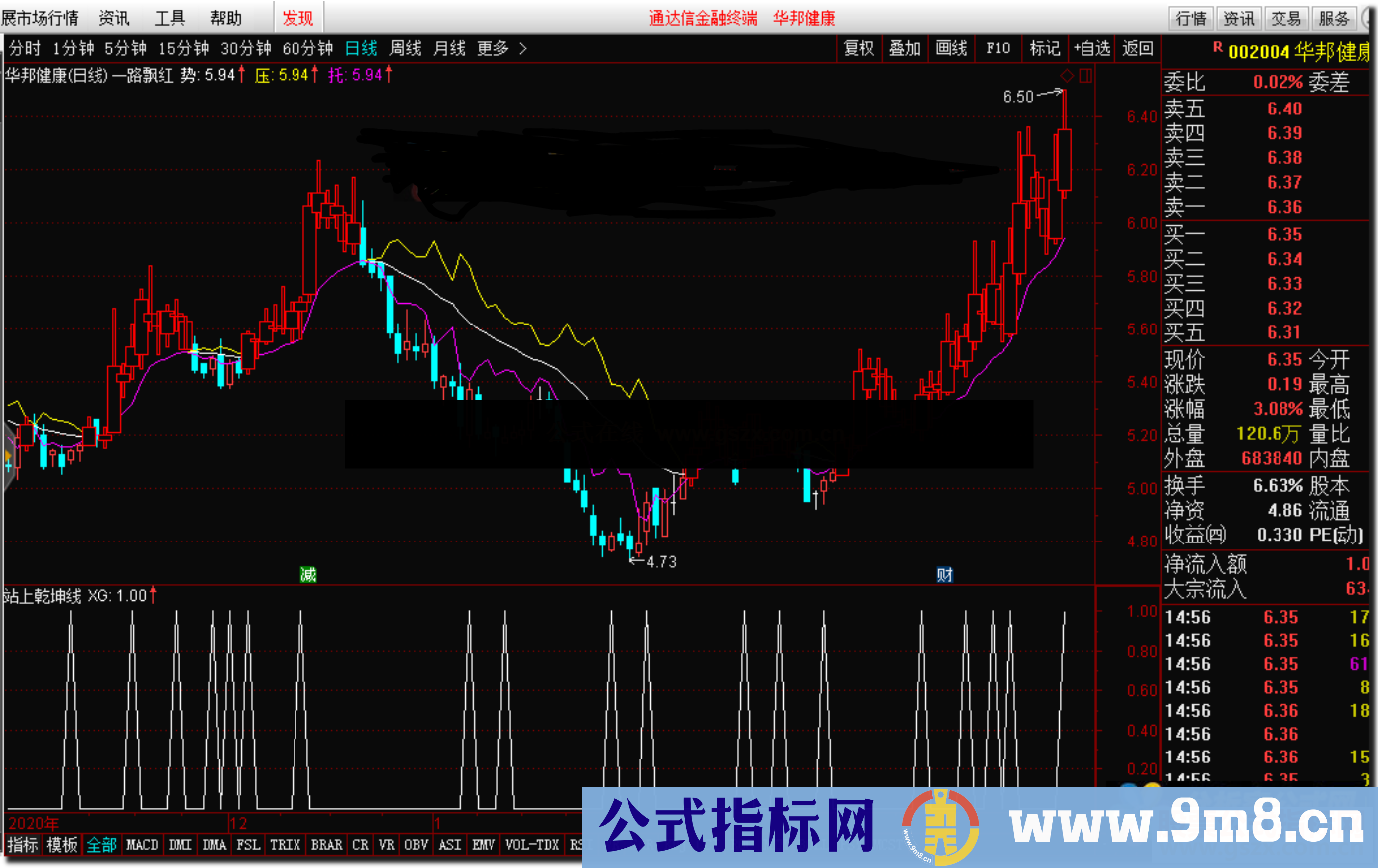 通达信一路飘红公式 主图 源码 测试图)