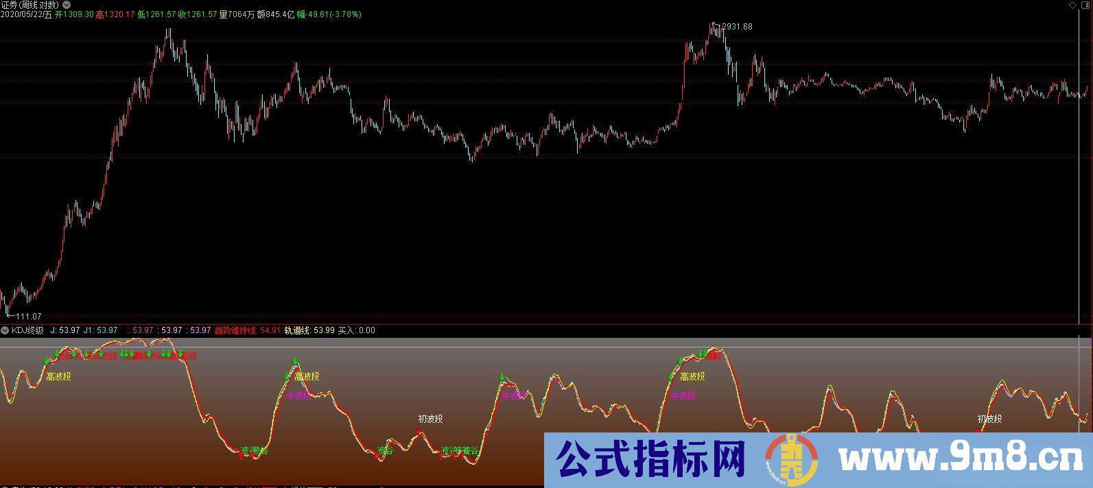 通达信KDJ终极副图指标源码贴图