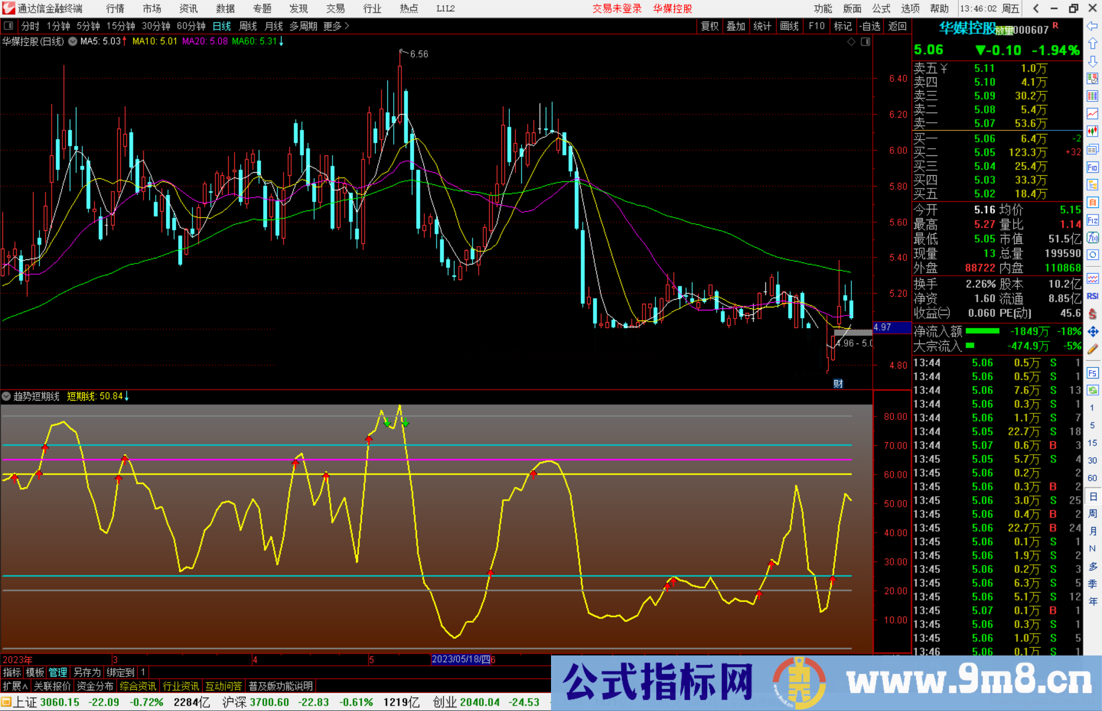 通达信趋势短期线指标副图 码