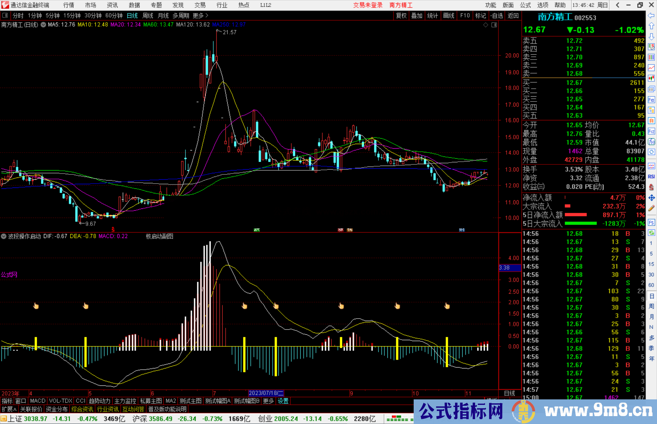 通达信波段操作 启动点 ,选股公式源码短线获利实在牛(详解)