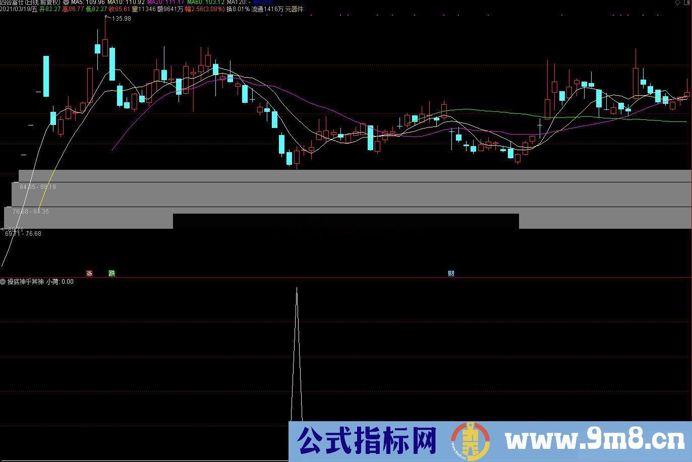 通达信操底神乎其神副图/选股预警 源码 