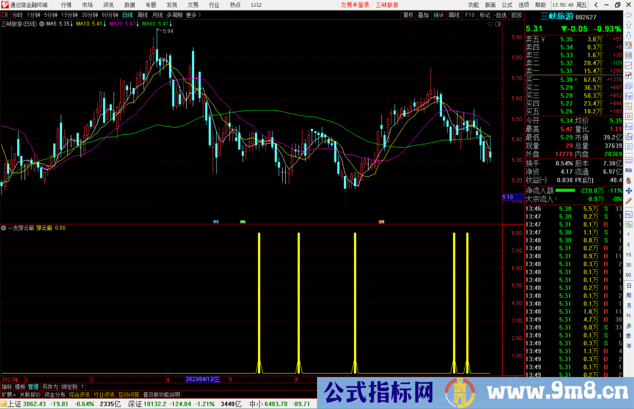 通达信一支穿云箭指标副图源码