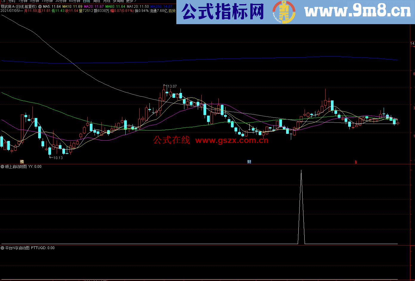 通达信头狼N字战法汇总系列指标 源码