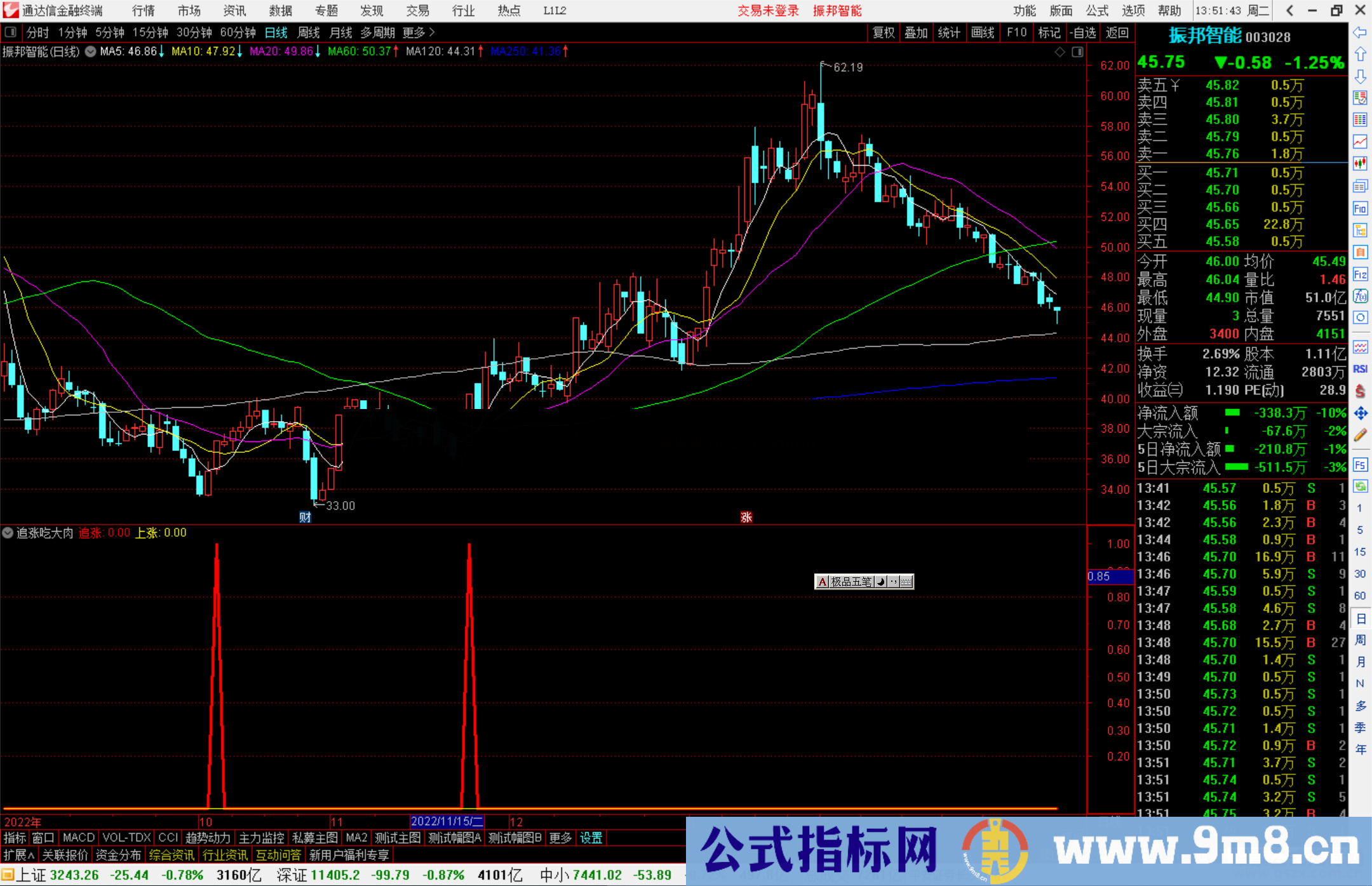 通达信追涨吃大肉指标公式源码