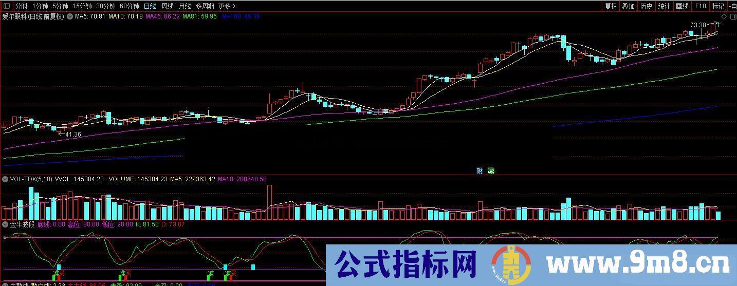 通达信金牛短线波段副图指标源码无未来无漂移