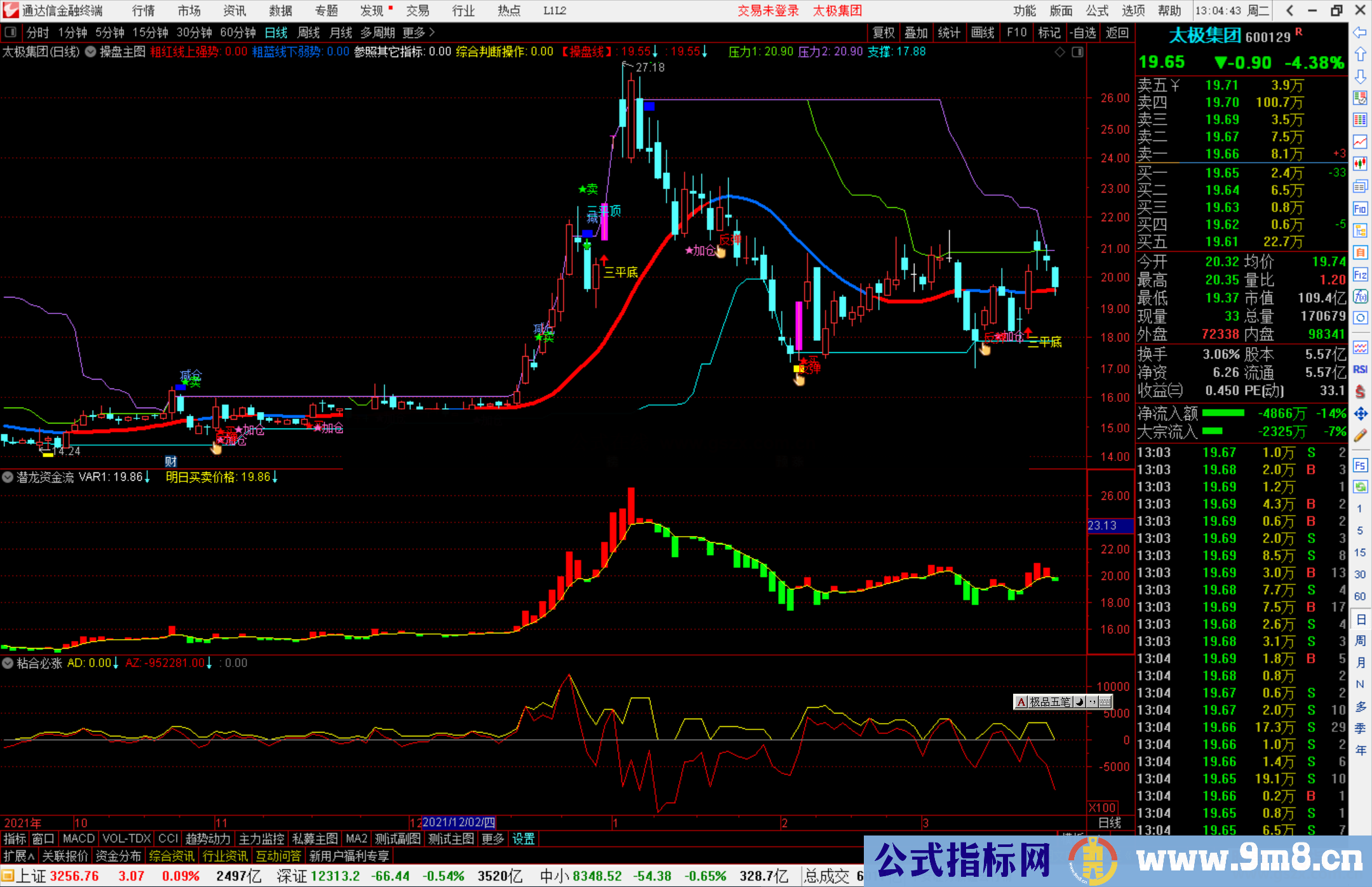 通达信潜龙战法之潜龙资金流副图指标 源码 附图